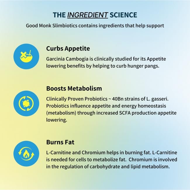 Good Monk Slimbiotics with Garcinia Cambogia, L-Carnitine, Prebiotics & 40 Bn CFU Probiotics | Weight Loss for Women & Men | Boosts Metabolism & Reduces Cravings Naturally | 30 Days Pack - Image 4