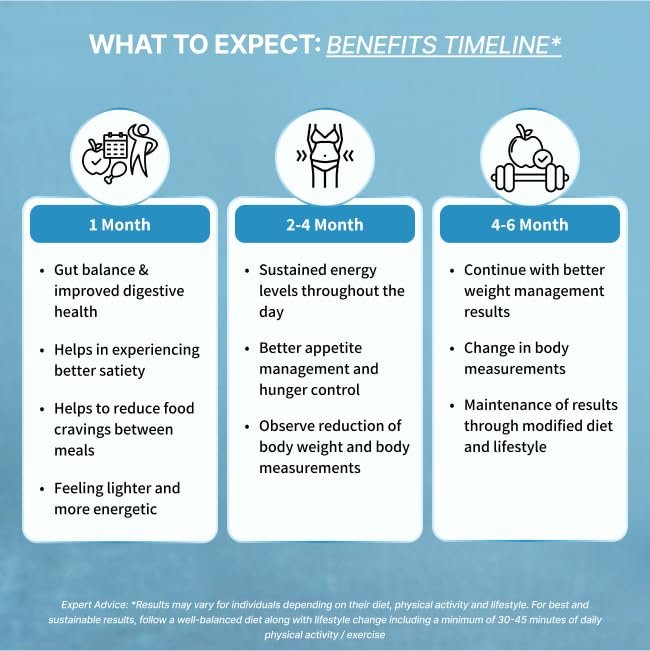 Good Monk Slimbiotics with Garcinia Cambogia, L-Carnitine, Prebiotics & 40 Bn CFU Probiotics | Weight Loss for Women & Men | Boosts Metabolism & Reduces Cravings Naturally | 30 Days Pack - Image 5