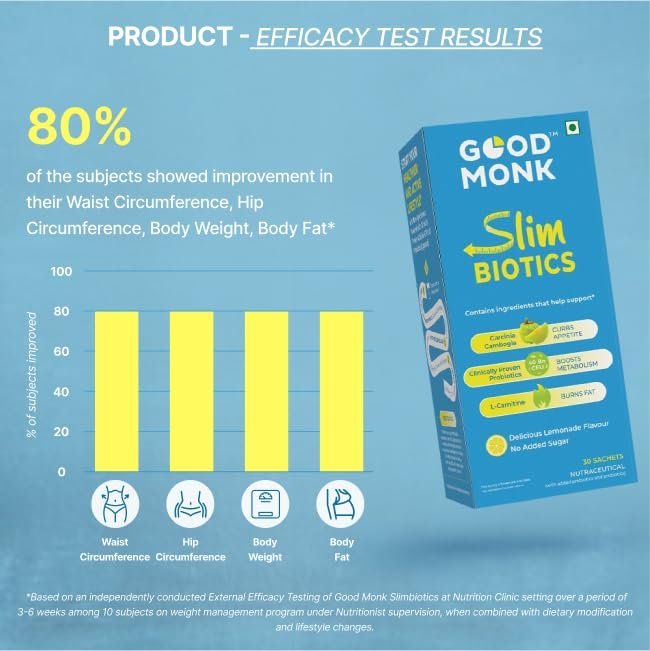 Good Monk Slimbiotics with Garcinia Cambogia, L-Carnitine, Prebiotics & 40 Bn CFU Probiotics | Weight Loss for Women & Men | Boosts Metabolism & Reduces Cravings Naturally | 30 Days Pack - Image 3