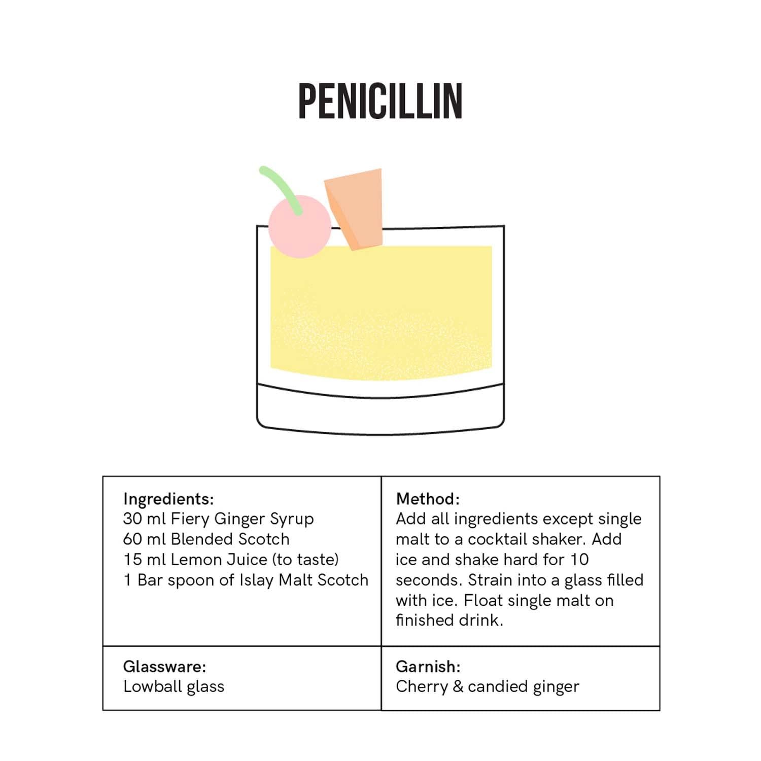 MAY & CO. Whiskey Pack of 2-240 ml - Fiery Ginger & Demerara Gum - Cocktail mixers perfect for Penicillin, Old Fashioned & Whiskey Sour. - Image 2