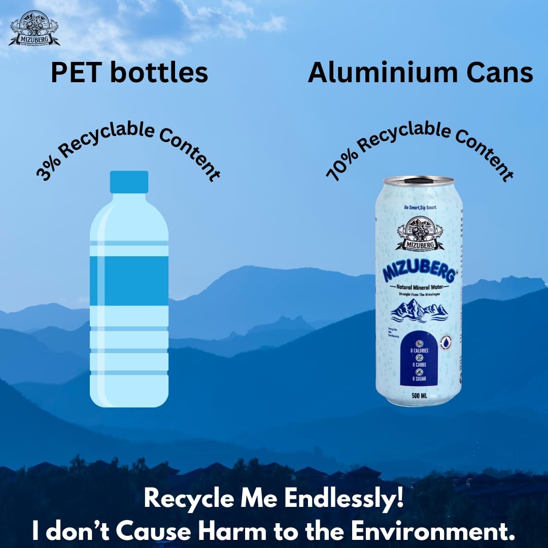 Mizuberg Natural Mineral Water, 500 ml, Alkaline pH 7+, Zero Calories, Resealable Can (Pack Of 3) - Image 3