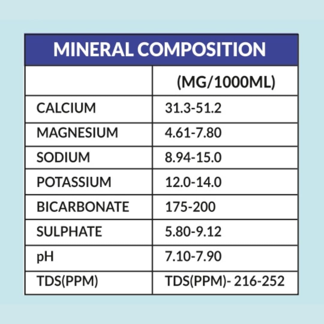 Mizuberg Natural Mineral Water, 500 ml, Alkaline pH 7+, Zero Calories, Resealable Can (Pack Of 3) - Image 5