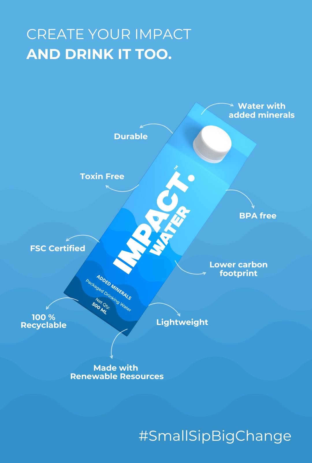 Impact Water – Premium Mineral-Enriched Drinking Water, 500ml (Pack of 6) | Eco-Friendly Paper-Based Carton | 100% Recyclable | BPA-Free | Sustainable & Safe Packaging - Image 3