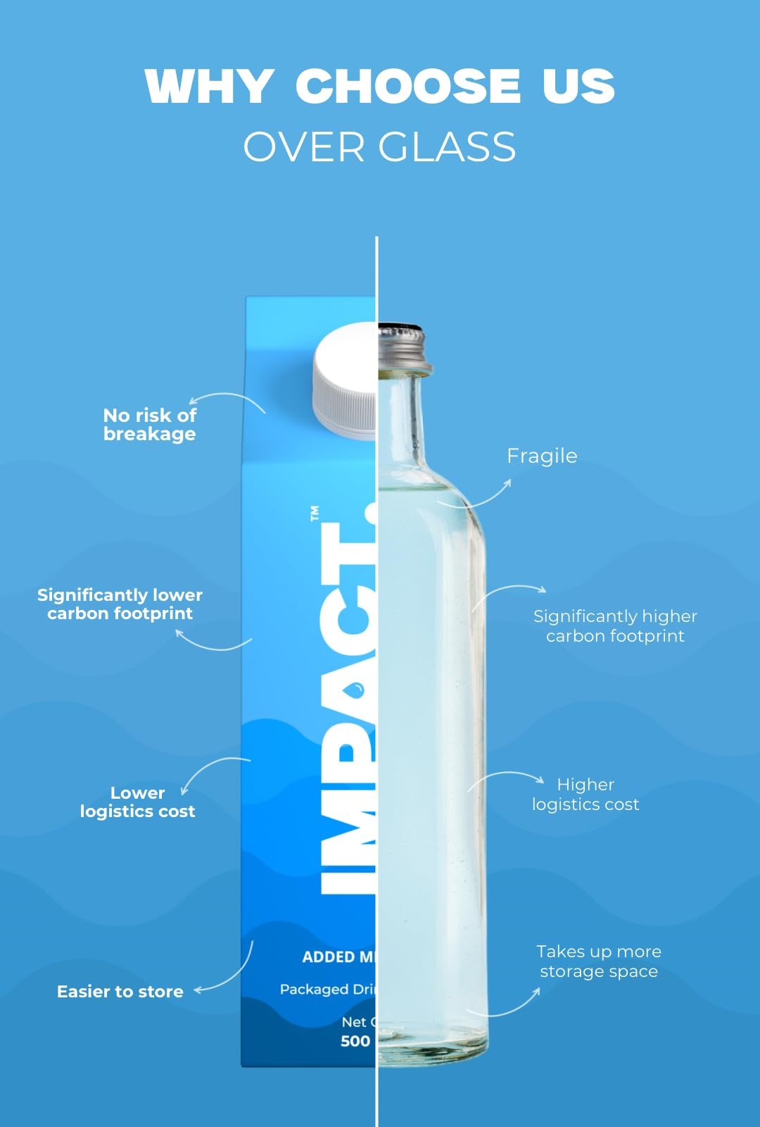 Impact Water – Premium Mineral-Enriched Drinking Water, 500ml (Pack of 6) | Eco-Friendly Paper-Based Carton | 100% Recyclable | BPA-Free | Sustainable & Safe Packaging - Image 2