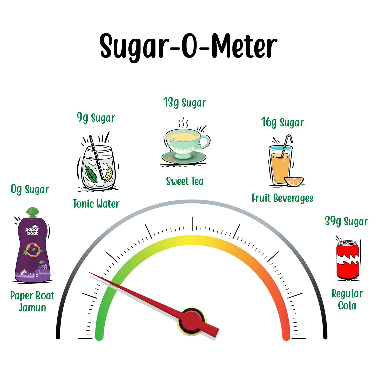 Paper Boat Jamun, Fruit Juice, Zero Sugar Low-Calorie Drink, No Added Preservatives and Colours (Pack of 6, 200ml each) - Image 5