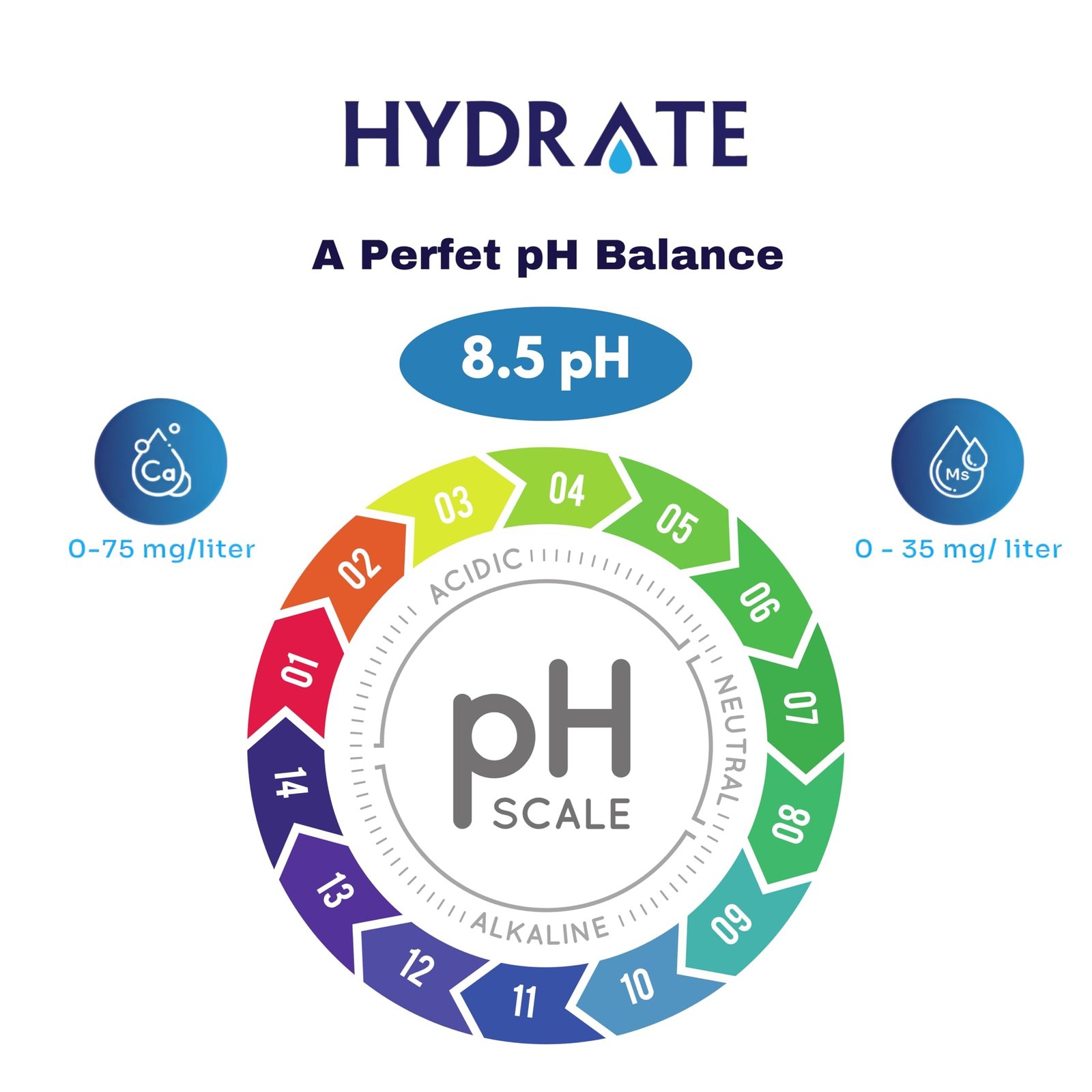 Hydrate Alkaline Water | 1L (Pack Of 9) | Ionized | with Essential And Natural Nutritious Minerals Contains 8.5 pH | Balance and Purity |Elevate Your Hydration | Enhanced Vitality - Image 5