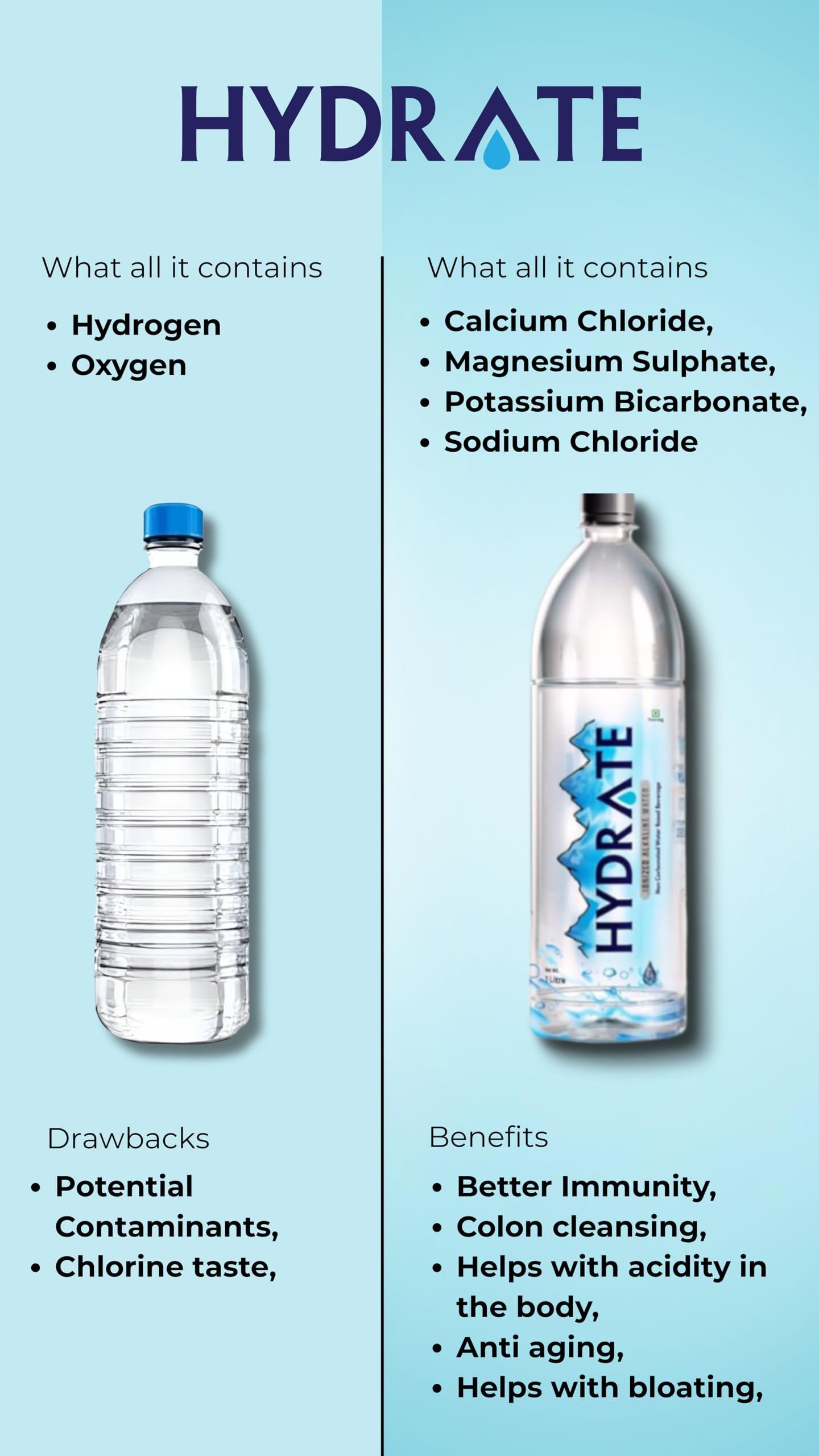 Hydrate Alkaline Water | 1L (Pack Of 9) | Ionized | with Essential And Natural Nutritious Minerals Contains 8.5 pH | Balance and Purity |Elevate Your Hydration | Enhanced Vitality - Image 8